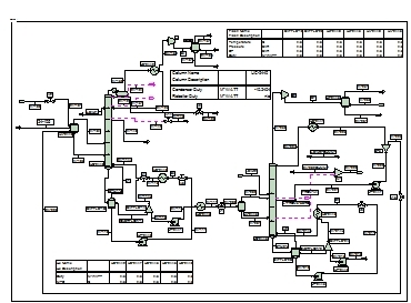 Basic engineering process diagram